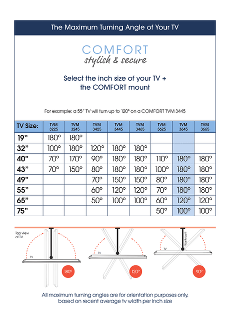 Vogel's TVM 3645 FULL MOTION+ L WALL MOUNT Black